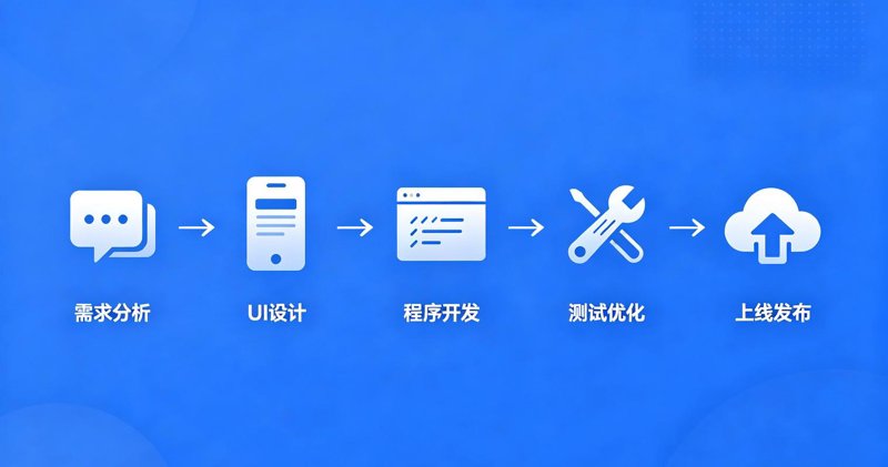 信息化解决方案：为企业插上腾飞的翅膀